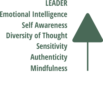 Leader Benefits
